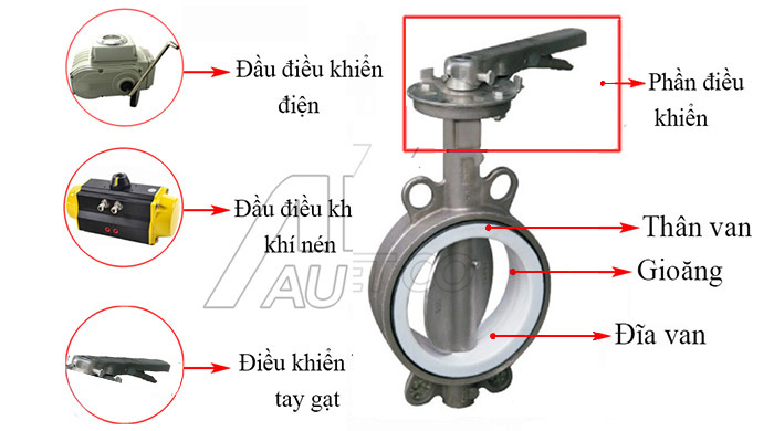 Cấu tạo van bướm inox