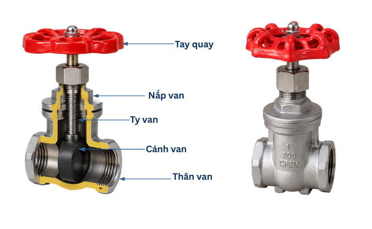 Cấu tạo van cổng nối ren