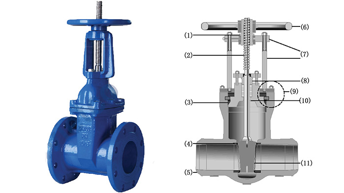 Cấu tạo chi tiết về van cổng ty nổi