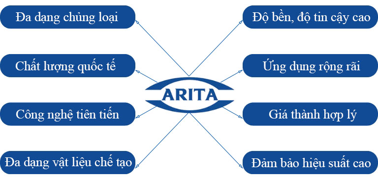 Đặc điểm nổi trội van Arita Malaysia