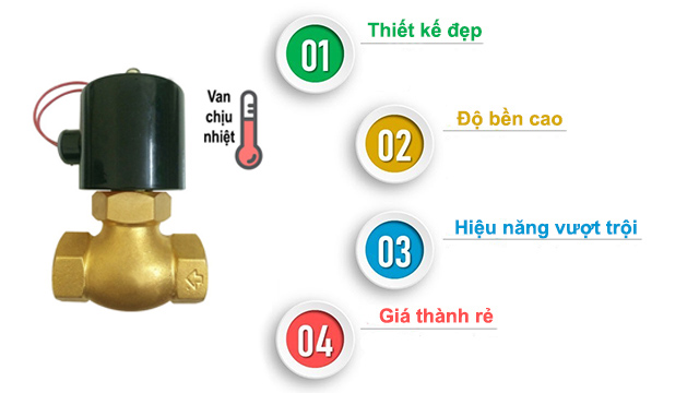 Đặc tính nổi bật van US15