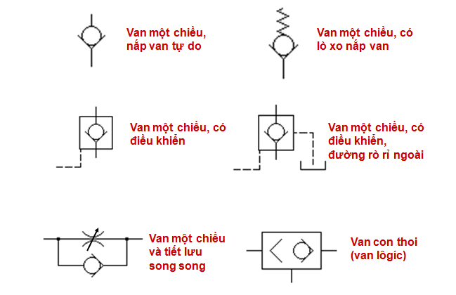 Kí hiệu van 1 chiều