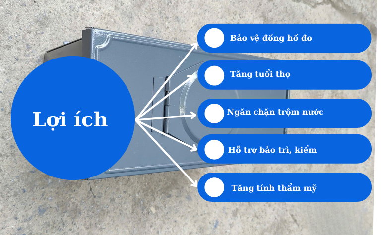 Lợi ích khi sử dụng hộp đồng hồ nước
