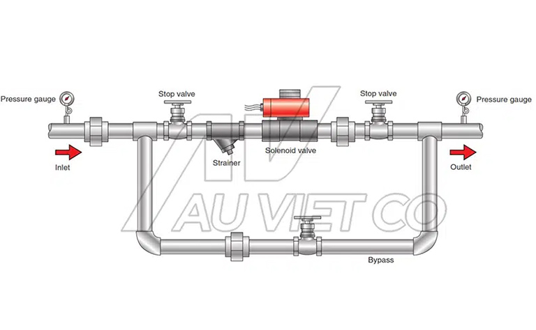 Sơ đồ lắp đặt tiêu chuẩn van US UniD