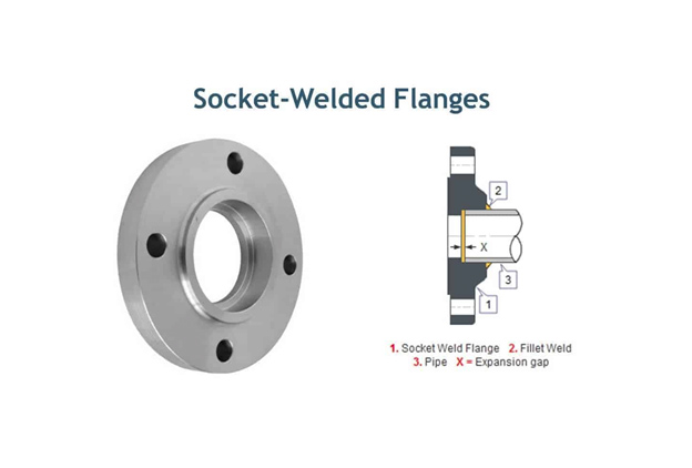 Mặt bích flange tại Âu Việt