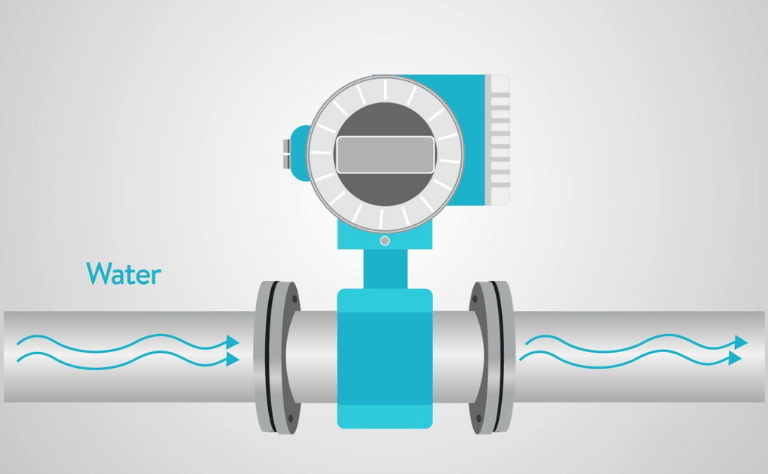 Nguyên lý hoạt động đồng hồ nước điện tử