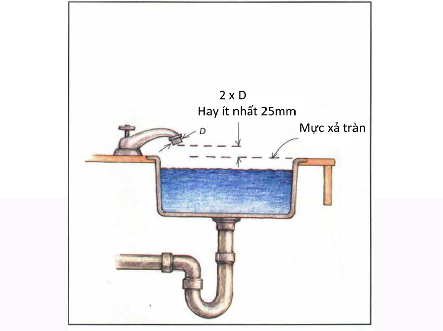 quy chuẩn đặt đường ống cấp thoát nước