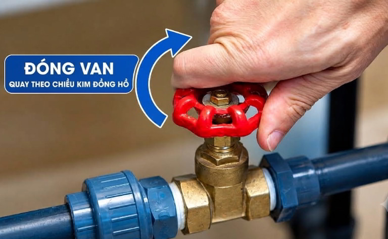 Quy trình đóng van cổng