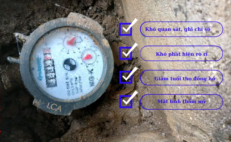 Tác hại đồng hồ nước bị mờ