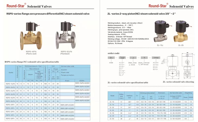 Thông số kỹ thuật van điện từ hơi nóng Round Star