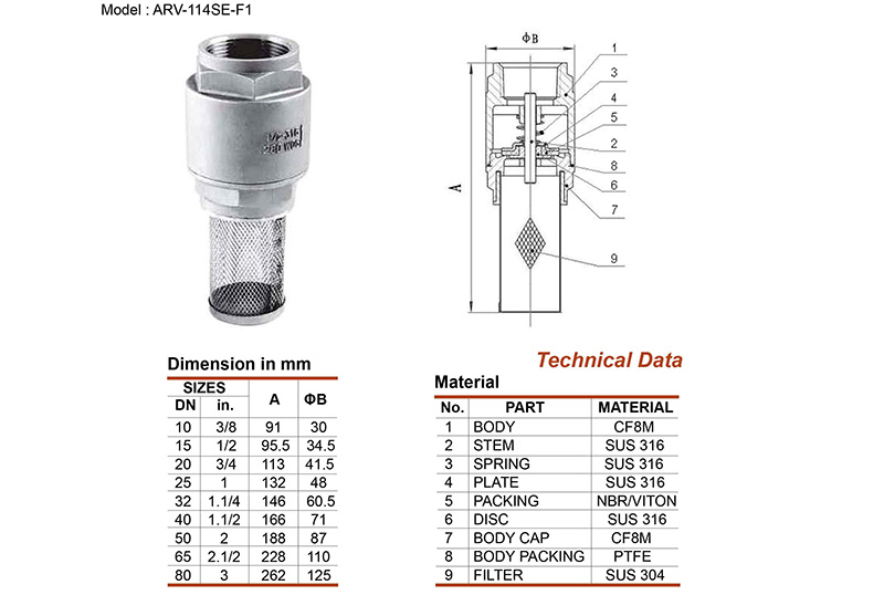 Thông số rọ hút inox 316 Arita