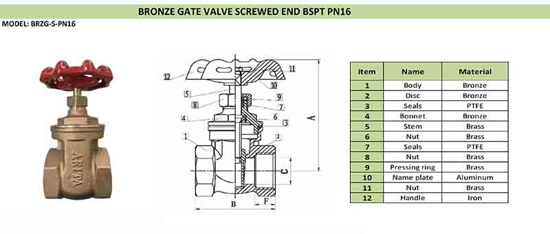 Thông số kỹ thuật van cổng BRZG-S-PN16 ARITA
