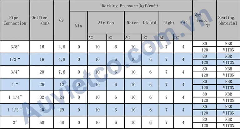 Chú ý thông số 2" tương đương với DN50 - Phi60mm