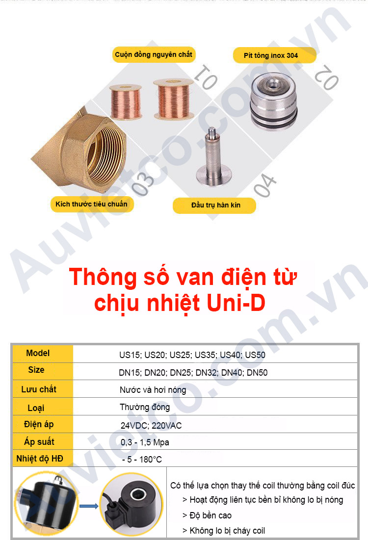 Thông số chung van điện từ UniD US