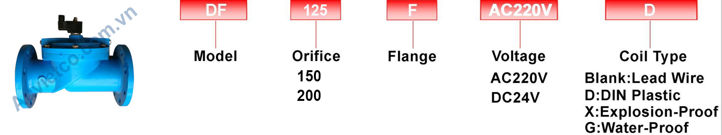 Model Van điện từ DN 125 150 200