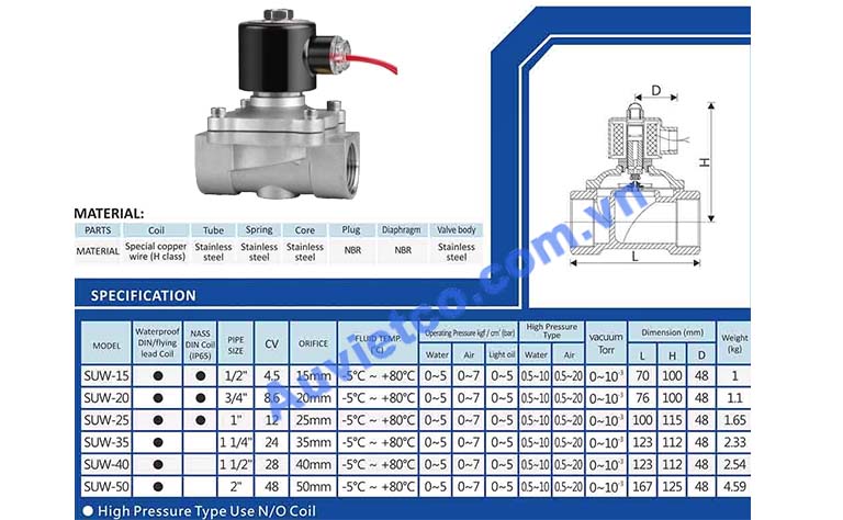 Thông số kỹ thuật chi tiết van điện từ inox