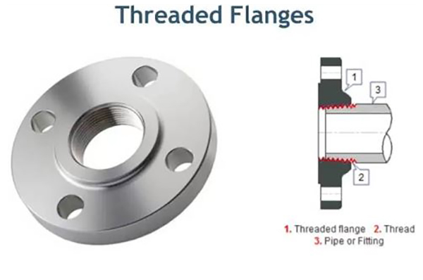 Flange là gì? Các loại Flange được sử dụng phổ biến hiện nay