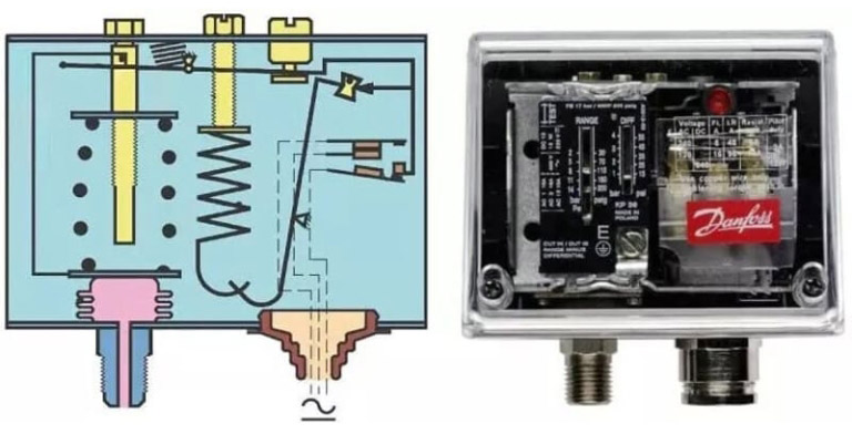 vị trí tiếp điểm của công tắc áp suất