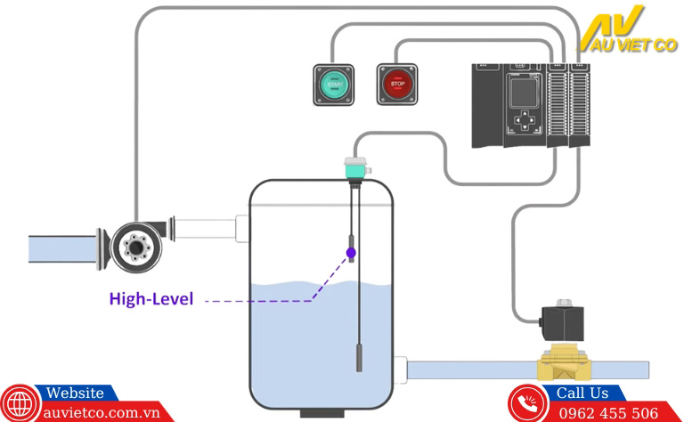 Đây là 1 trong số ứng dụng van điện từ sử dụng trong hệ thống