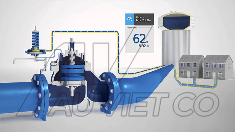 Ứng dụng van giảm áp