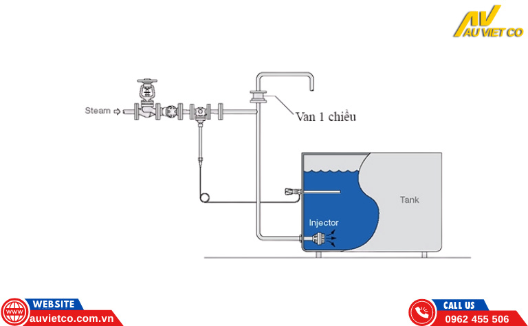 Sử dụng van 1 chiều trong hệ thống bơm