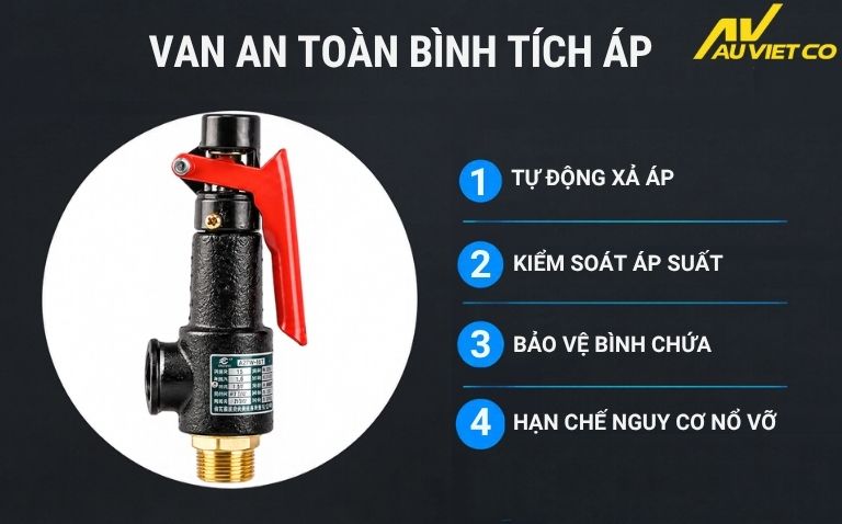 Van an toàn bình tích áp là gì?