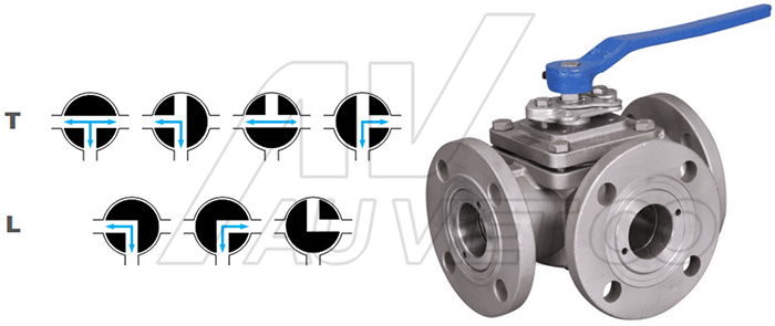 Van bi 2 ngã - 3 ngã