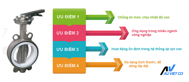 Ưu điểm của van bướm inox