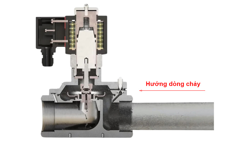 Van điện từ đóng mở bán trực tiếp