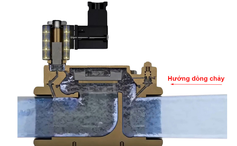 Van điện từ đóng mở gián tiếp