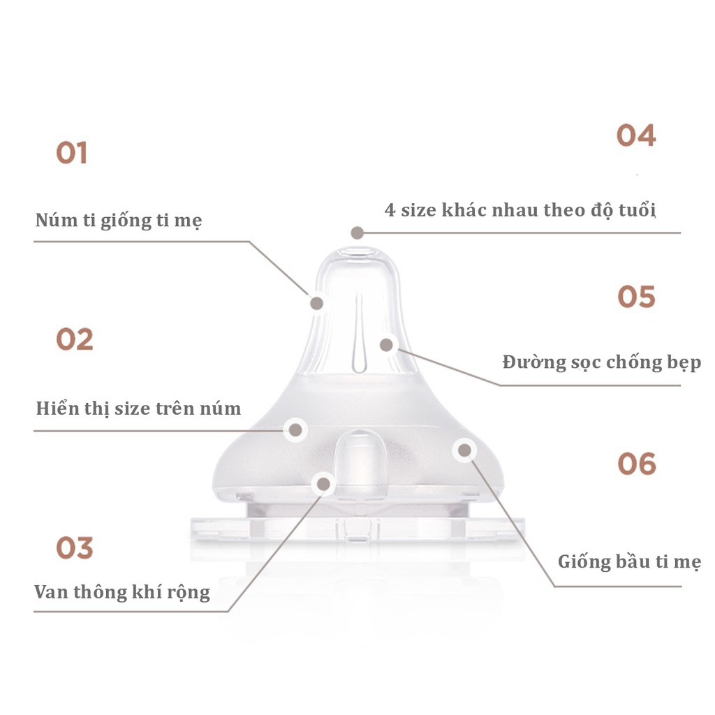 Núm ti Moyuum Hàn Quốc (số 1-2-3-4), giá 1 núm Hệ thống Siêu thị Mẹ và Bé