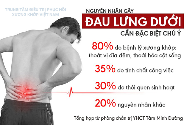 Đau mỏi thắt lưng là triệu chứng bệnh gì?