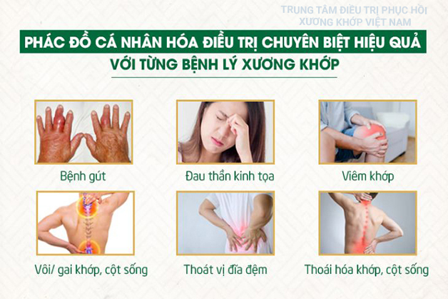 Điều trị các cơn đau xương khớp hiệu quả sau 7 ngày