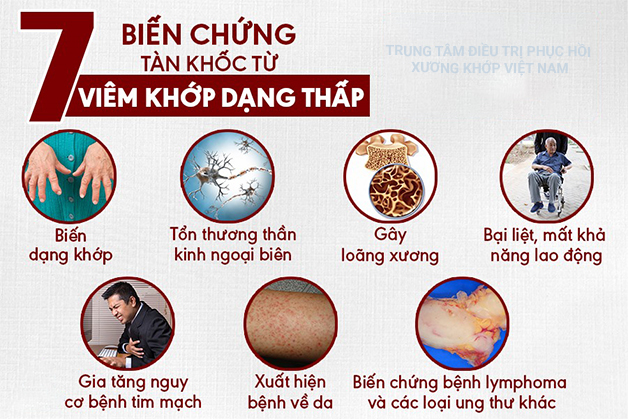 Biến chứng Viêm đa khớp dạng thấp