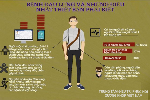 Đau lưng và những điều bạn cần biết 