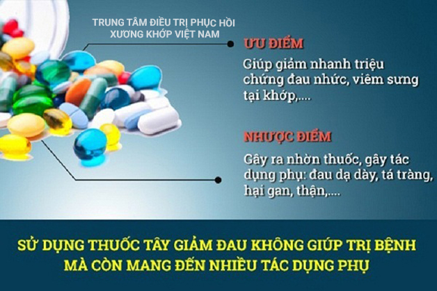 Điều trị Thoái hóa khớp bằng Tây Y