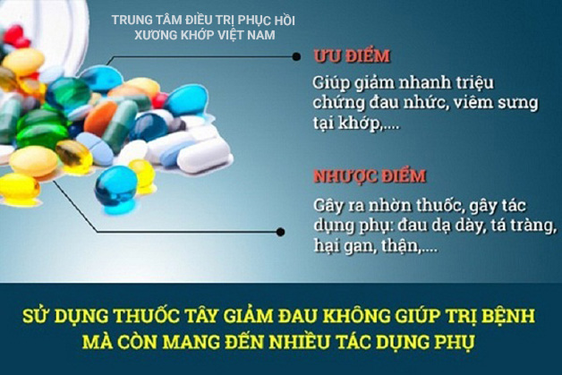 Đánh tan lỗi lo bệnh thoái hóa khớp