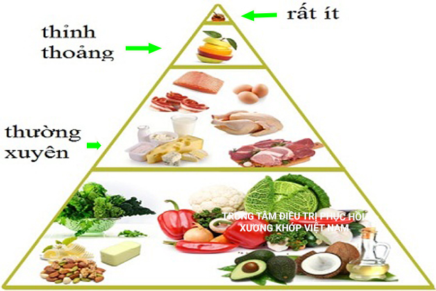 Duy trì chế độ ăn uống lành mạnh