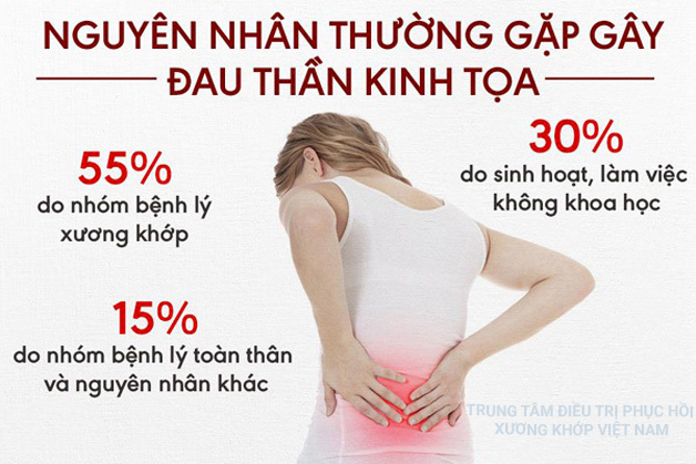 Nguyên nhân bệnh đau dây thần kinh tọa 