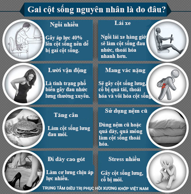  Nguyên nhân dẫn đến bệnh Gai cột sống