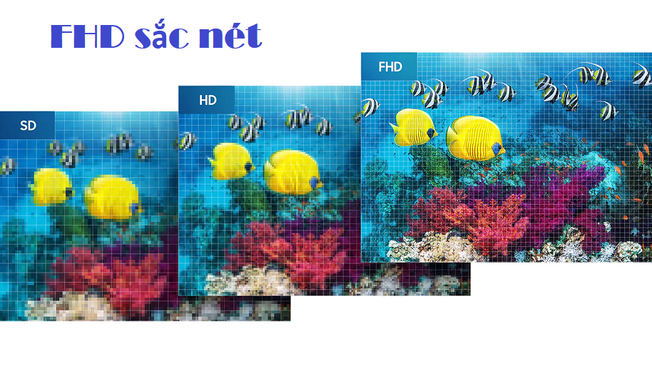 Các loại tivi Samsung được yêu thích và bán chạy nhất