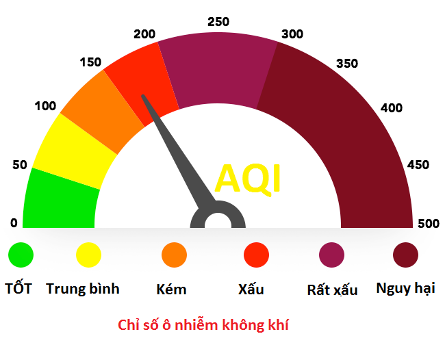 Mối liên hệ giữa ô nhiễm môi trường, chất lượng không khí và sức khỏe người dân