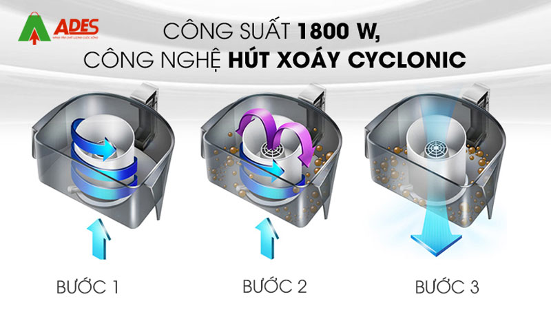 May co cong suat 1800W