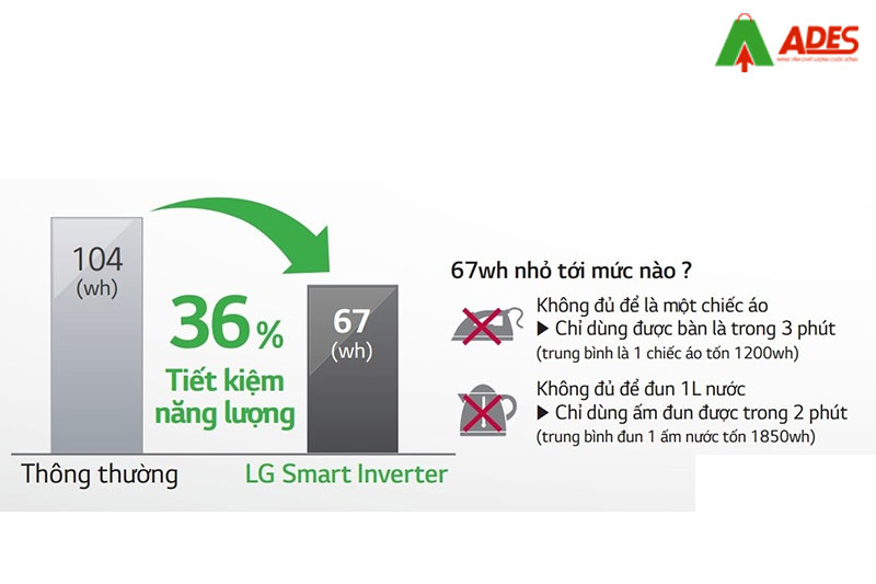 Inverter cao cap