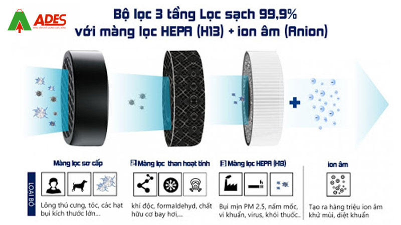 Bo loc hape hieu qua cao