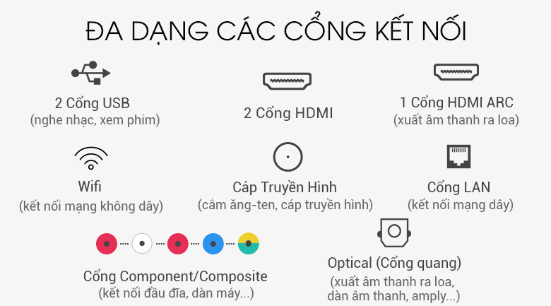 Các loại tivi Samsung được yêu thích và bán chạy nhất