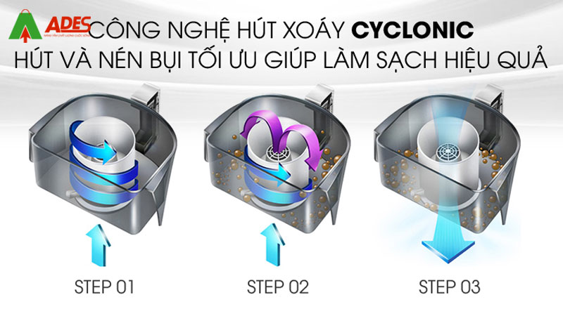 Cong nghe loc xoay hut bui hien dai Cyclonic