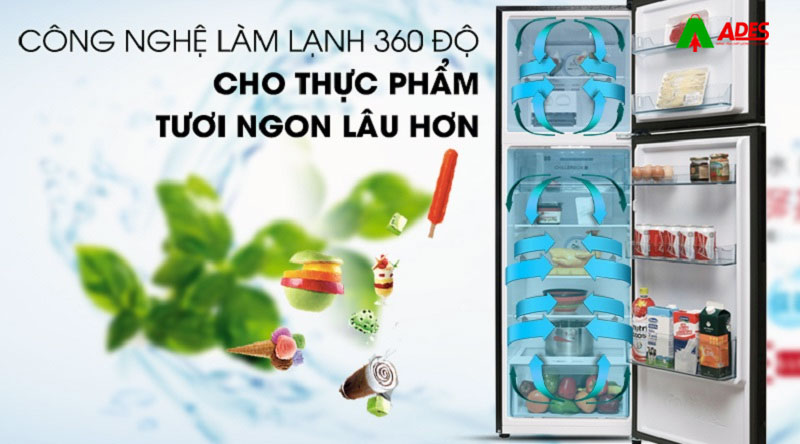 He thong lam lanh 360 do