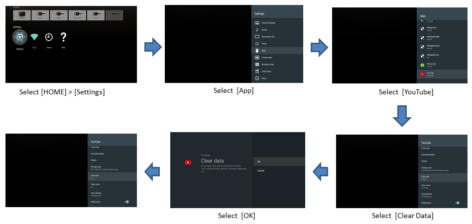 Các cách khắc phục lỗi tivi Sony không vào được Youtube