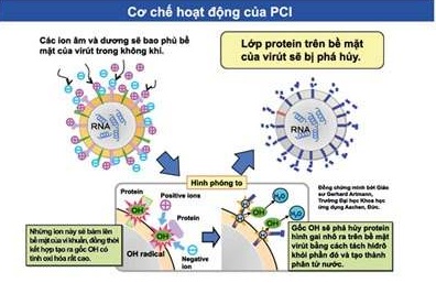 Công nghệ plasmacluster ion của Sharp